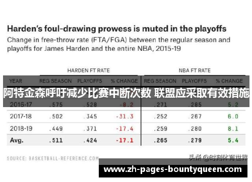 阿特金森呼吁减少比赛中断次数 联盟应采取有效措施