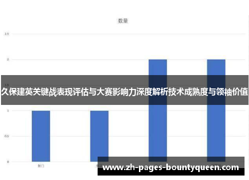 久保建英关键战表现评估与大赛影响力深度解析技术成熟度与领袖价值