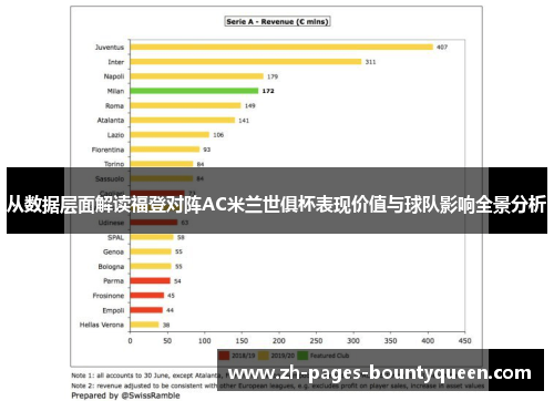 从数据层面解读福登对阵AC米兰世俱杯表现价值与球队影响全景分析