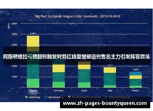 阿斯顿维拉亏损超标触发财务红线夏窗被迫兜售名主力引发阵容震荡
